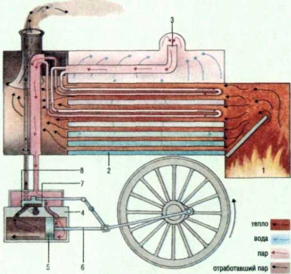 Паромойка двигателя – Что такое мойка двигателя паром и какие у ее преимущества и недостатки