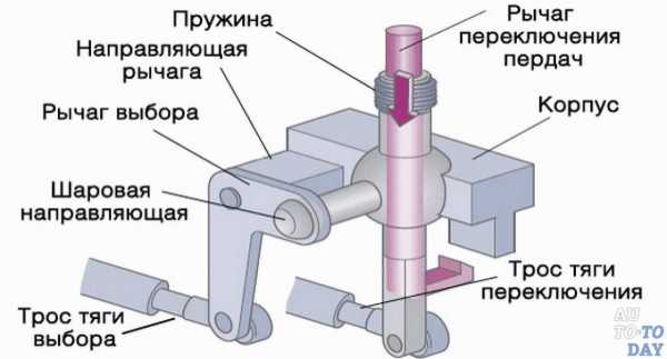 Педали газ тормоз сцепление – Газ тормоз сцепление педали где находятся