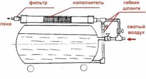 Пенообразователь для автомойки своими руками – Как сделать пеногенератор для мойки своими руками — DRIVE2