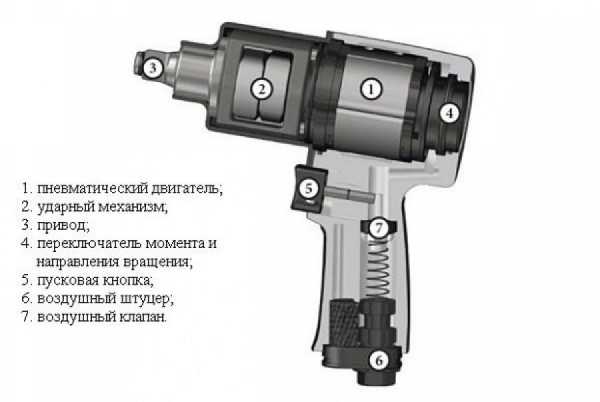 Пневмогайковерт для автосервиса какой лучше – 5 лучших пневматических гайковертов - Рейтинг 2019