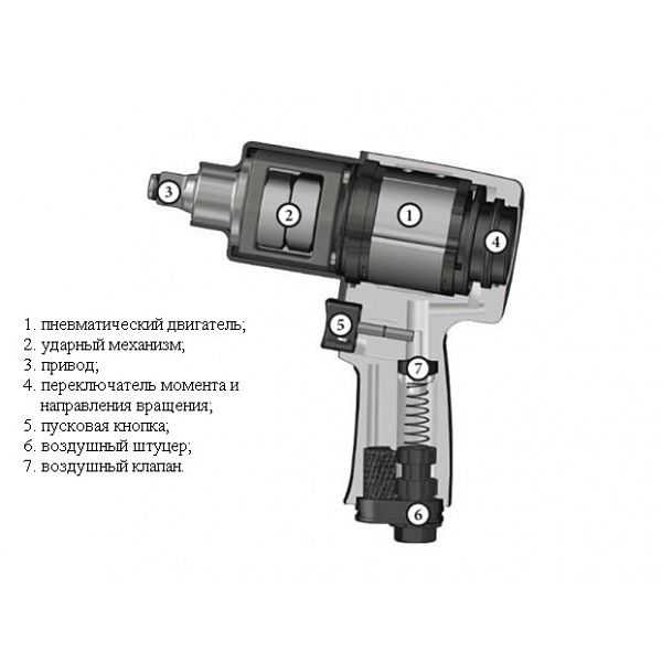 Пневмогайковерт для автосервиса какой лучше – 5 лучших пневматических гайковертов - Рейтинг 2019
