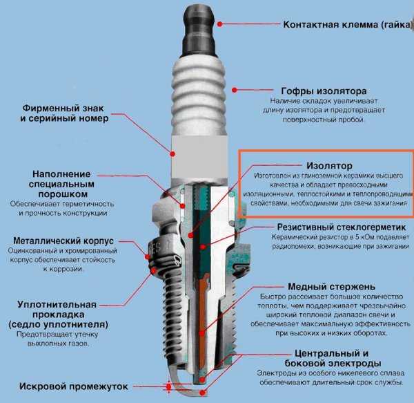 Почему черный нагар на свечах зажигания – Основные причины почему появился черный нагар на свечах зажигания. Что значит черный налет