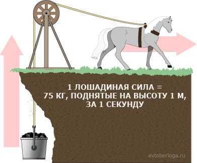 Почему мощность измеряется в лошадиных силах – Лошадиная сила — Википедия
