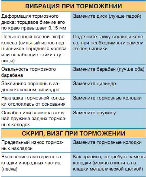 Почему скрипят колодки – Скрипят колодки? Как устранить скрип тормозных колодок — DRIVE2