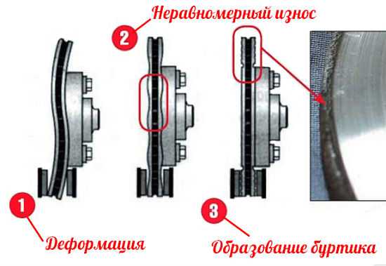 Почему скрипят колодки – Скрипят колодки? Как устранить скрип тормозных колодок — DRIVE2