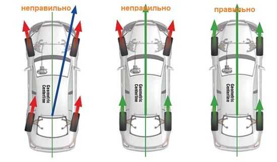 Почему ведет машину – Машину тянет вправо или влево