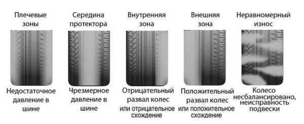 Почему ведет машину – Машину тянет вправо или влево