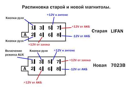 Подключение 2 din магнитолы китай – Подключение Китайской Магнитолы 2 Din Схема Подключения