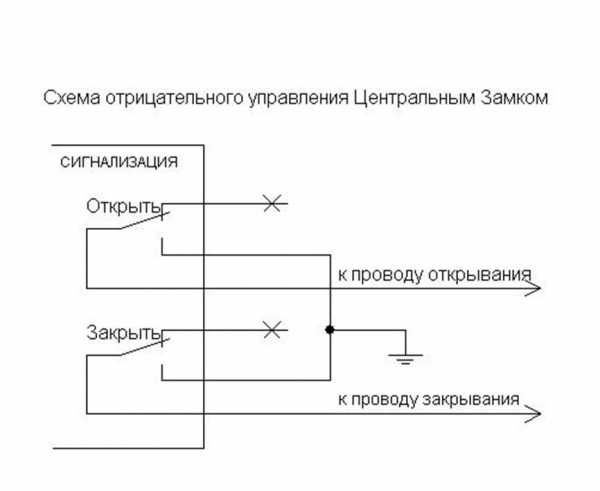 Подключение центрального замка – Лада Гранта Лифтбек › Бортжурнал › Установка дешёвого китайского пульта дистанционного управления центральным замком Keyless Entry System на Ладу Гранта