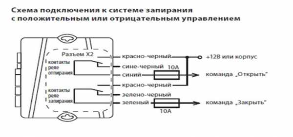 Подключение центрального замка – Лада Гранта Лифтбек › Бортжурнал › Установка дешёвого китайского пульта дистанционного управления центральным замком Keyless Entry System на Ладу Гранта