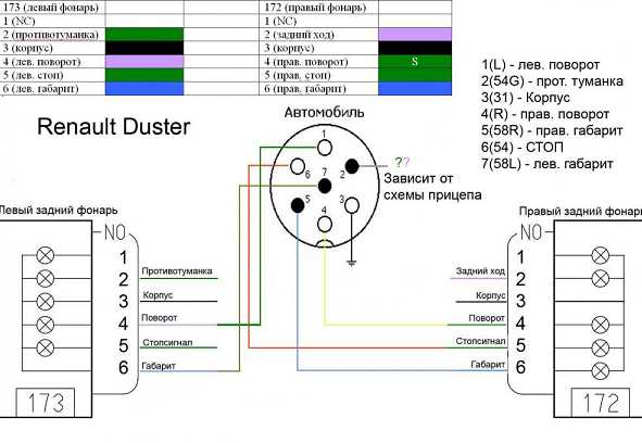 Подключение фаркопа схема и распиновка – Распиновка розетки прицепа легкового автомобиля — схема подключения фаркопа