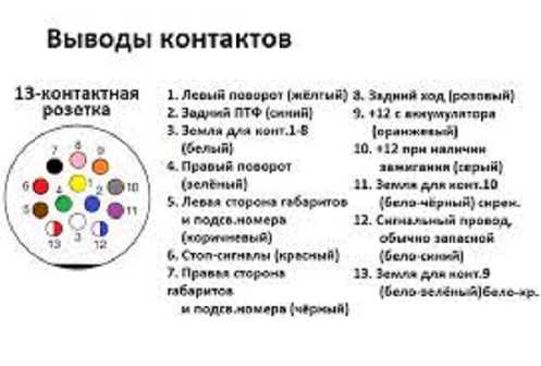 Подключение фаркопа схема и распиновка – Распиновка розетки прицепа легкового автомобиля — схема подключения фаркопа