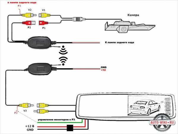 Автомобильная камера заднего вида схема подключения