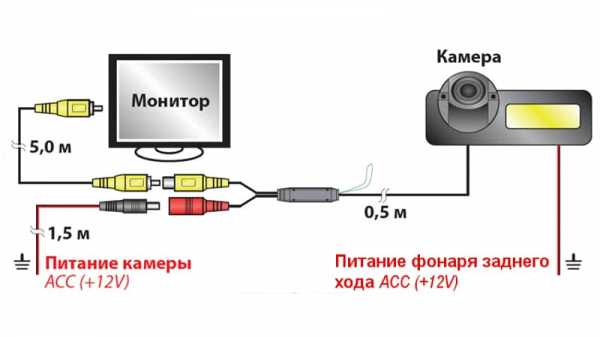 При подключении камеры зависает компьютер