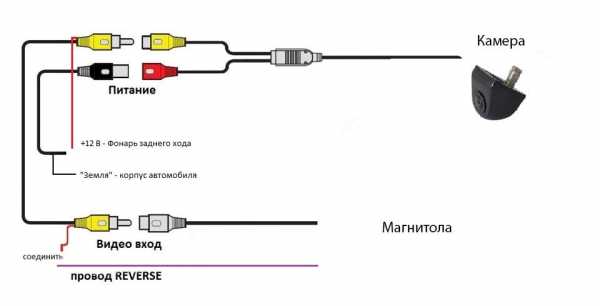 Подключение камеры заднего вида через реле схема – Камера заднего вида - подключение через реле