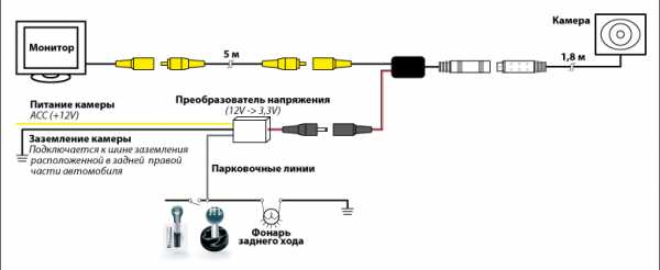 Подключение камеры заднего вида через реле схема – Камера заднего вида - подключение через реле