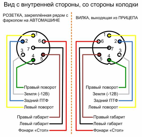 Подключение прицепа к легковому автомобилю схема – Распиновка розетки прицепа легкового автомобиля — схема подключения фаркопа