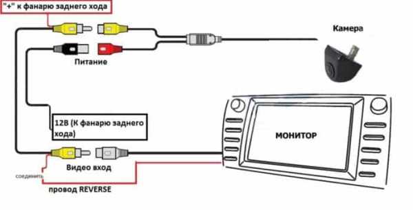 Подсоединение камеры заднего вида к магнитоле – Подключение камеры заднего вида к китайской магнитоле: схема и советы