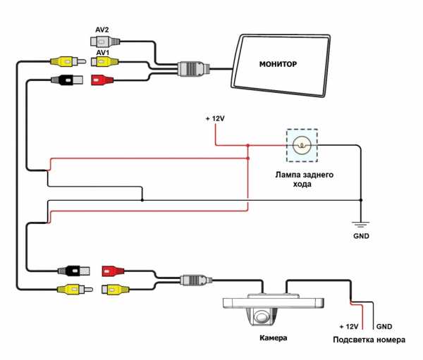 Подсоединение камеры заднего вида к магнитоле – Подключение камеры заднего вида к китайской магнитоле: схема и советы