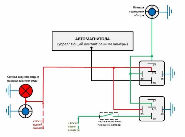 Подсоединение камеры заднего вида к магнитоле – Подключение камеры заднего вида к китайской магнитоле: схема и советы