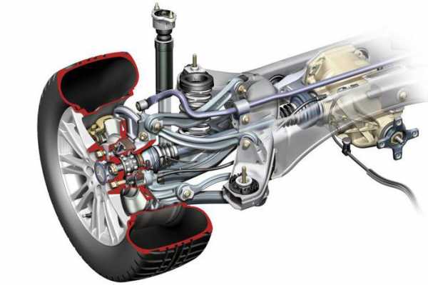 Подвеска многорычажная – Виды подвесок автомобилей. — DRIVE2