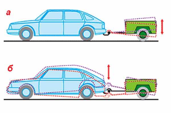 Правила езды с прицепом – Езда с прицепом на легковом автомобиле по новым правилам