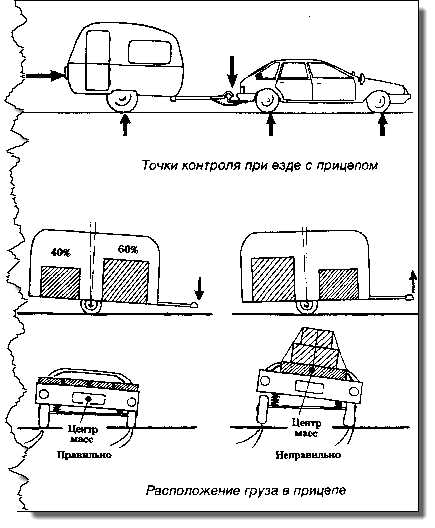 Правила езды с прицепом – Езда с прицепом на легковом автомобиле по новым правилам