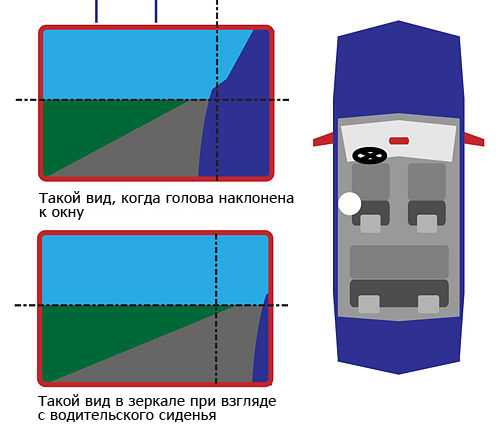 Правильная настройка боковых зеркал – : , ,