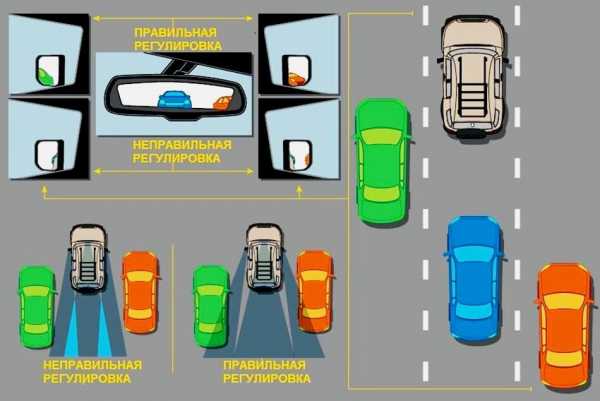 Правильная настройка боковых зеркал – : , ,