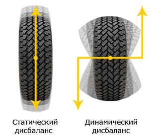 При смене колес надо ли делать балансировку – Нужно ли балансировать колеса каждый сезон? — DRIVE2