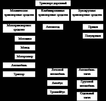 Прицеп это – Прицеп — Википедия