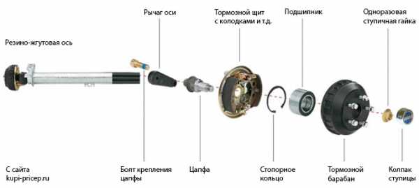 Прицеп с тормозами – Легковой прицеп с тормозами: принцип работы, отзывы владельцев