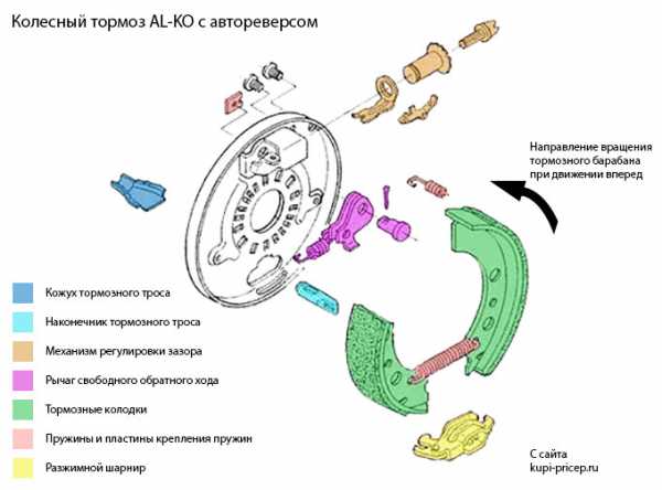 Прицеп с тормозами – Легковой прицеп с тормозами: принцип работы, отзывы владельцев