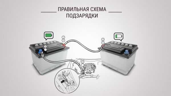 Прикурка автомобиля – Как прикуривать автомобиль от аккумулятора другой машины — DRIVE2