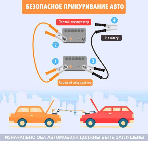Прикурка автомобиля – Как прикуривать автомобиль от аккумулятора другой машины — DRIVE2