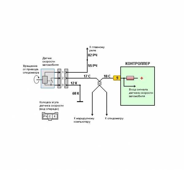 Принцип работы датчика скорости – Датчик скорости: варианты замены ДСА
