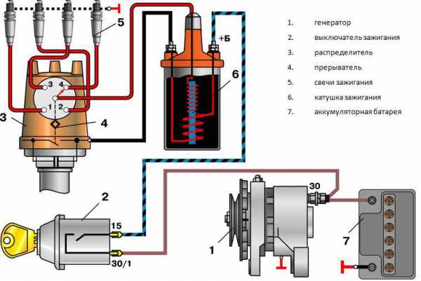 Принцип работы катушки зажигания автомобиля – Катушка зажигания автомобиля. Конструкция, принцип работы