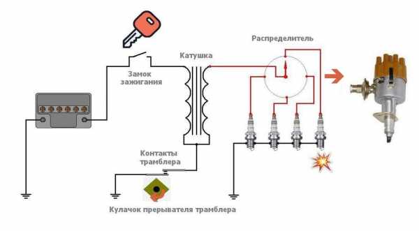 Принцип работы катушки зажигания автомобиля – Катушка зажигания автомобиля. Конструкция, принцип работы