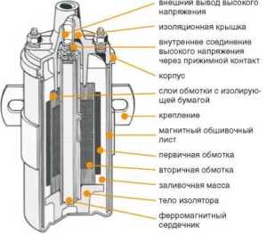 Принцип работы катушки зажигания автомобиля – Катушка зажигания автомобиля. Конструкция, принцип работы