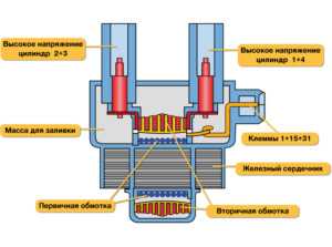 Принцип работы катушки зажигания автомобиля – Катушка зажигания автомобиля. Конструкция, принцип работы