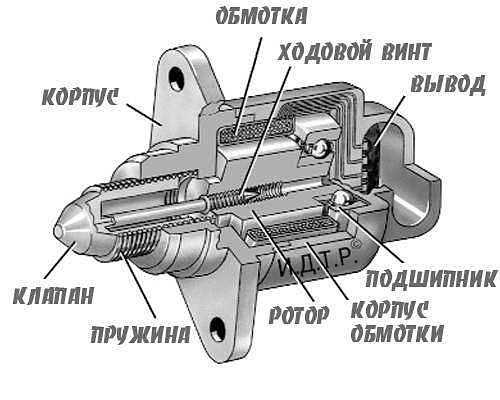 Принцип работы регулятора холостого хода – Регулятор холостого хода: назначение и ремонт РХХ