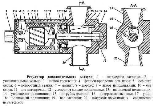 Принцип работы регулятора холостого хода – Регулятор холостого хода: назначение и ремонт РХХ