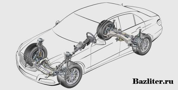 Принцип работы торсиона – Торсионная подвеска — Википедия