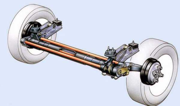 Принцип работы торсиона – Торсионная подвеска — Википедия