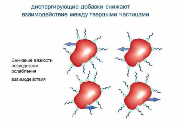 Присадка к дизельному топливу – Присадки в дизельное топливо — тестируем цетан-корректоры, смазывающие присадки, антигели и комплексные универсальные корректоры для дизеля — журнал За рулем