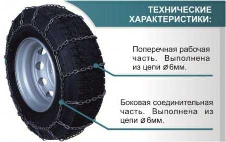 Приспособление противоскольжения для автомобиля – Как изготовить цепи противоскольжения своими руками и видео рабочих процессов