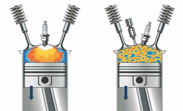 Признаки позднего зажигания на инжекторе – Как определить раннее или позднее зажигание