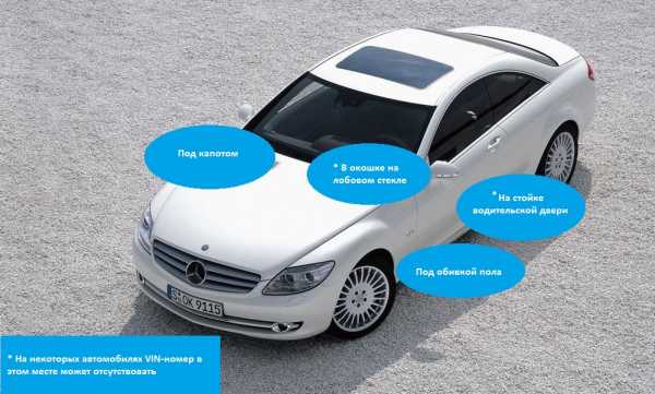 Проверить комплектацию авто по vin – Проверка комплектации🛂 автомобиля по VIN коду или гос.номеру в режиме реального времени!