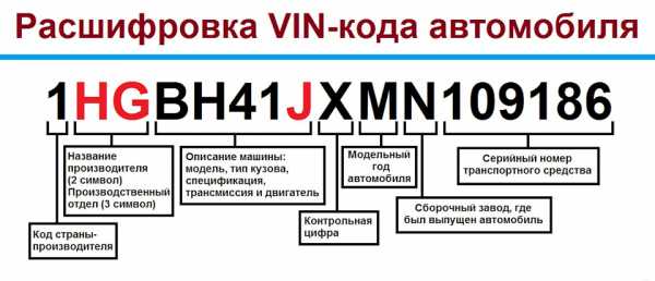 Проверить комплектацию авто по vin – Проверка комплектации🛂 автомобиля по VIN коду или гос.номеру в режиме реального времени!