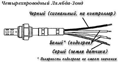 Проверка лямда зонд – Лямбда зонд. Признаки неисправности, проверка